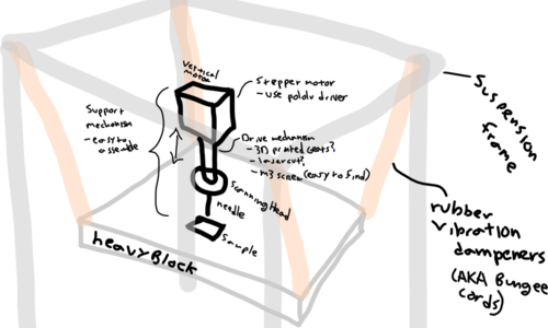 Basic-drawing