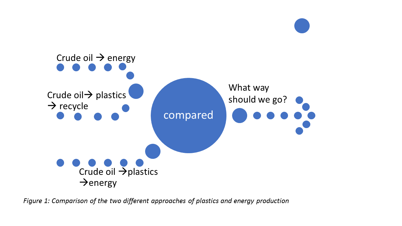 Finding the Energy in different plastics The Awesome Foundation