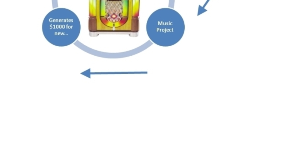 The_grantmaker_jukebox_cycle_940_x_627